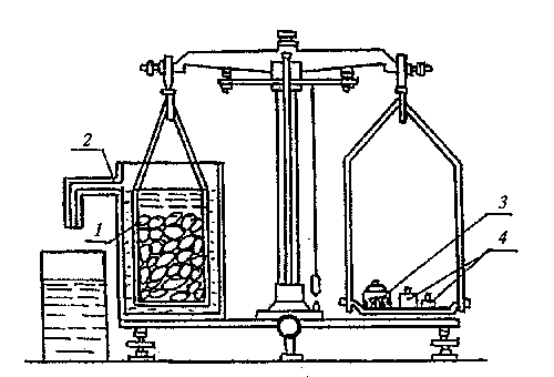 Pesée hydrostatique