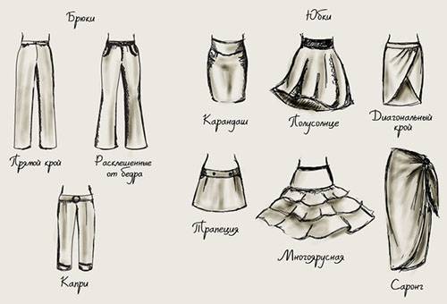 Types de jupes et de pantalons