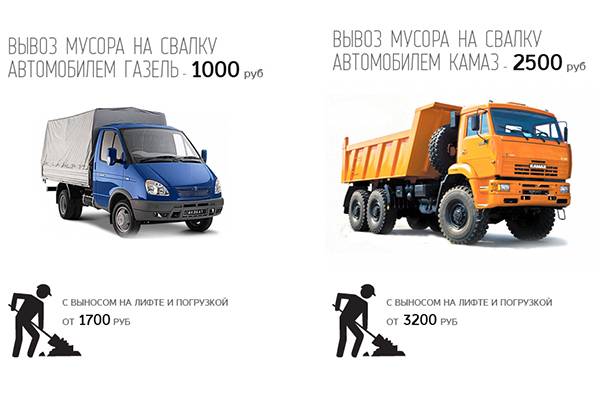 Tarifs pour l'enlèvement des déchets de construction