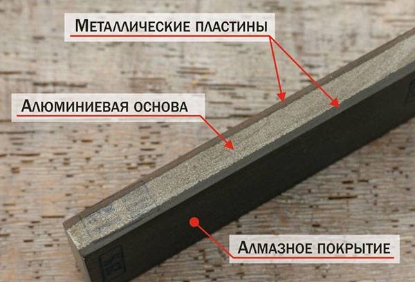 Pierre à aiguiser en diamant pour l'affûtage