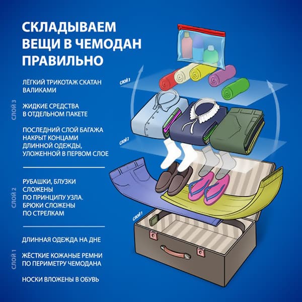 Comment mettre des choses dans une valise