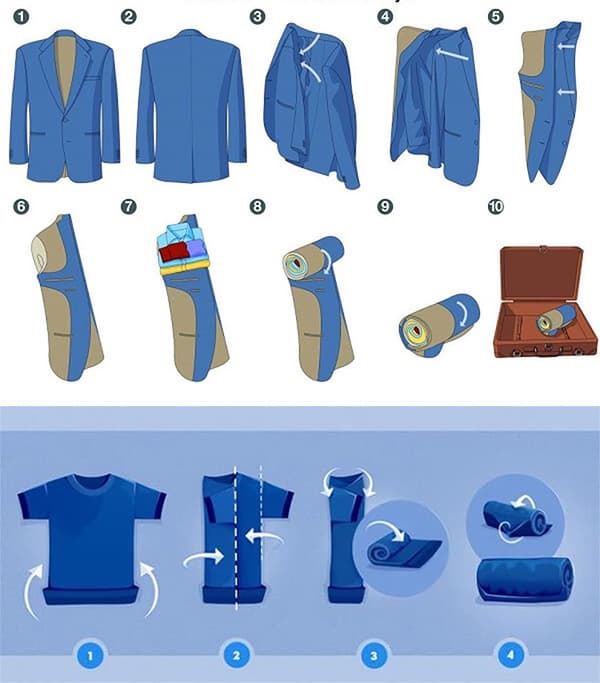 Schéma de pliage d'objets avec des manches