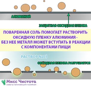 Schéma de destruction du film d'oxyde d'aluminium