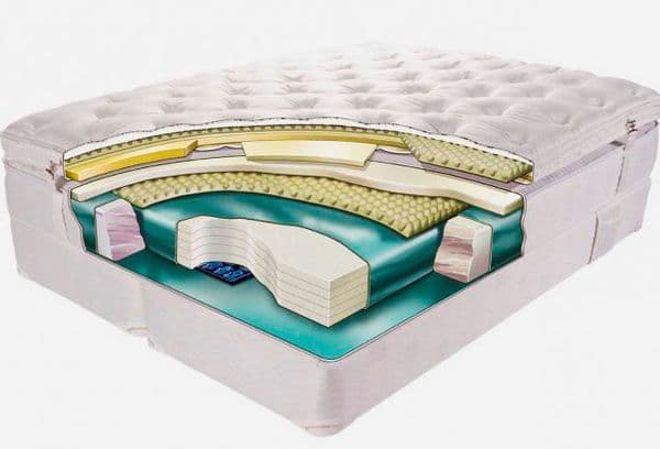 conception de lit à eau