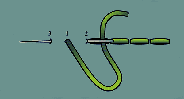 Coudre l'aiguille arrière