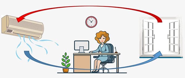 Circulation de l'air entre la fenêtre et le climatiseur