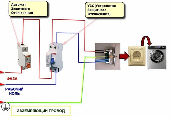 Schéma de raccordement du lave-linge au réseau électrique