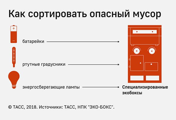 Tri des déchets dangereux