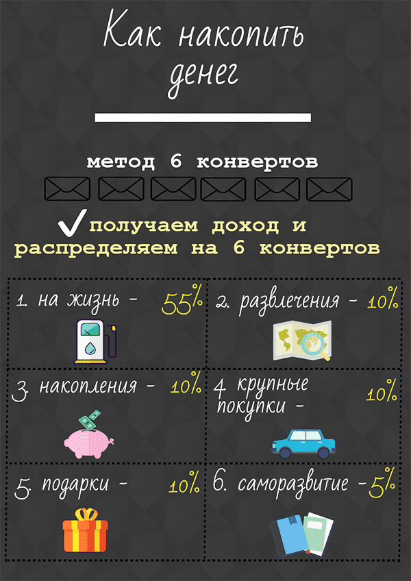 Méthode des 6 carrés pour économiser de l'argent