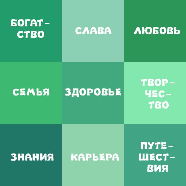 Schéma d'élaboration d'une carte de souhaits