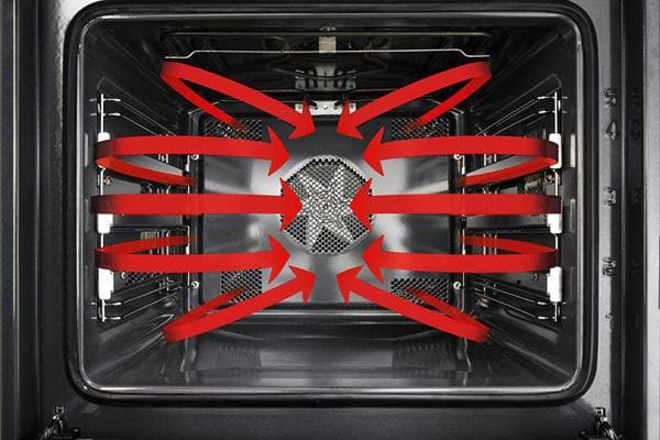 Convection forcée au four