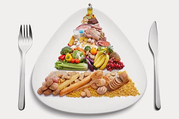 Pyramide alimentaire saine