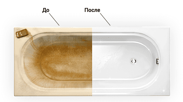 Renouvellement de l'émail de la baignoire