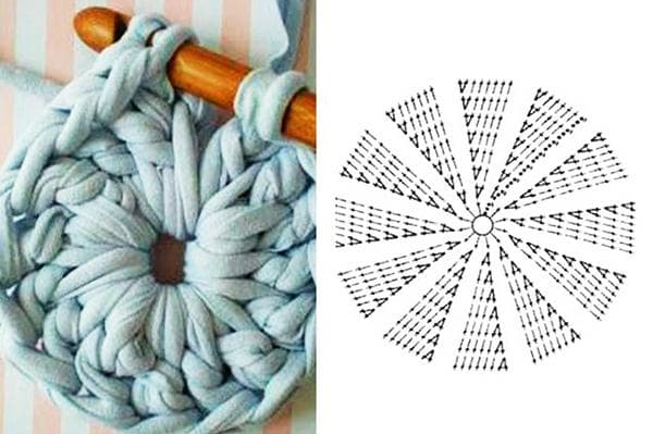 Modèle de tricot pour un tapis rond