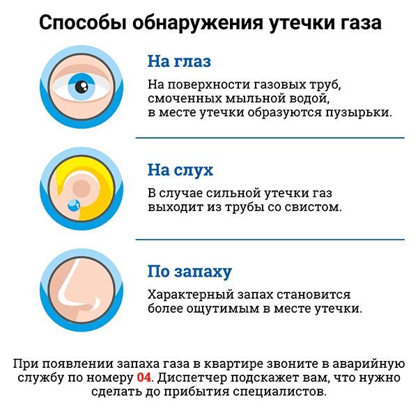 Méthodes de détection des fuites de gaz