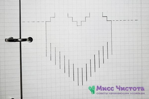 Schéma de découpe d'un cœur volumétrique