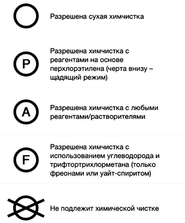 Icônes indiquant l'acceptabilité des différents types de nettoyage à sec