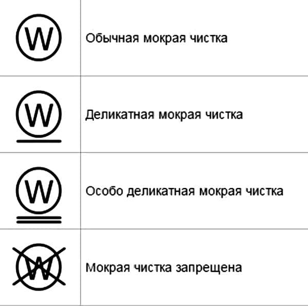 Icônes sur l'acceptabilité du nettoyage humide des vêtements
