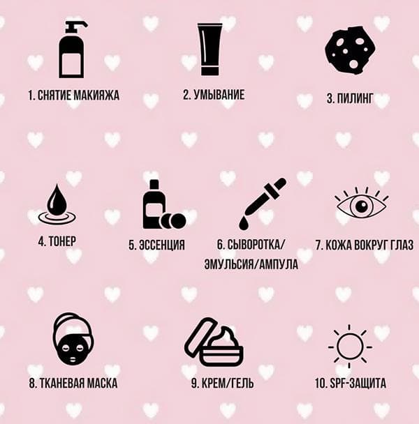 Régime coréen de soins de la peau en plusieurs étapes