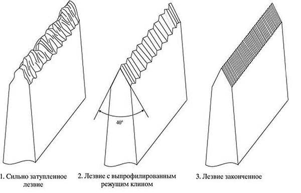 Étapes d'affûtage des lames
