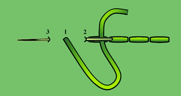 Recoudre avec une aiguille