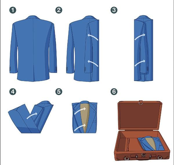 Un moyen simple de plier une veste