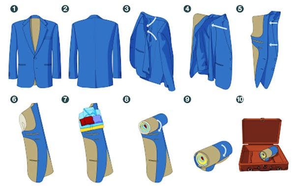 Plier une veste avec un rouleau