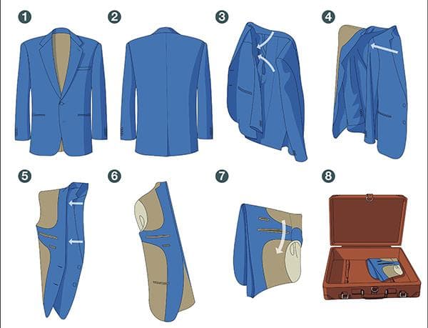 Plier une veste en rectangle