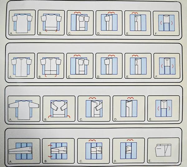 Schémas d'utilisation d'un appareil pour plier les vêtements