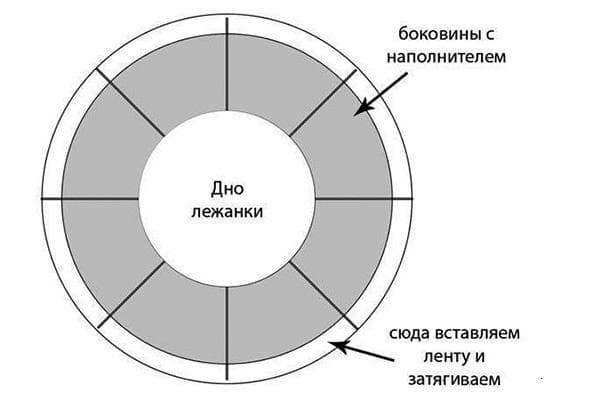 Patron de couture pour un lit pour animal de compagnie