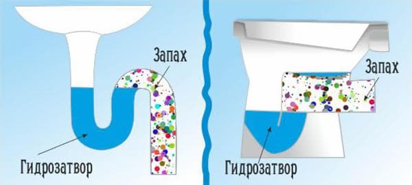 Le principe de fonctionnement d'un joint hydraulique dans un égout