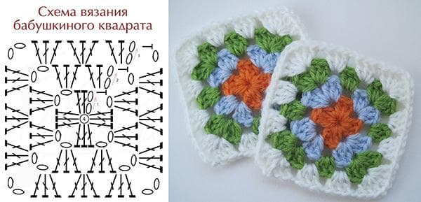 Patron tricot carré grand-mère