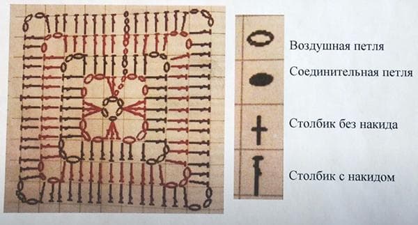 Patron de tricot pour un module carré pour un sac