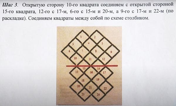 Schéma de connexion des carrés lors du tricotage d'un sac