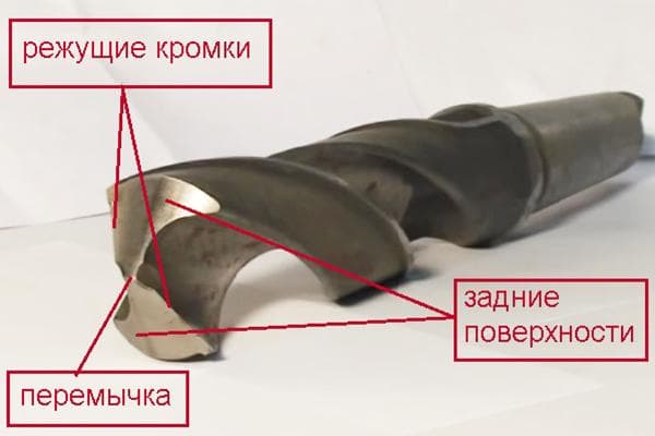 Foret correctement affûté