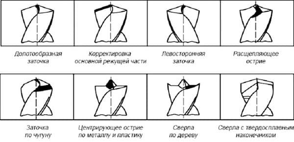 Types d'affûtage des forets