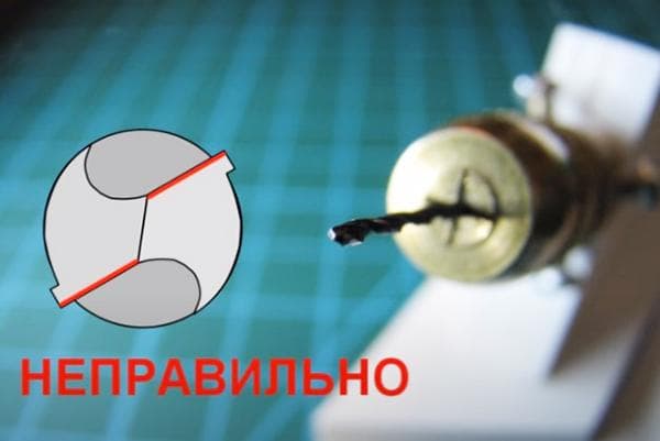 Position incorrecte du foret pour l'affûtage