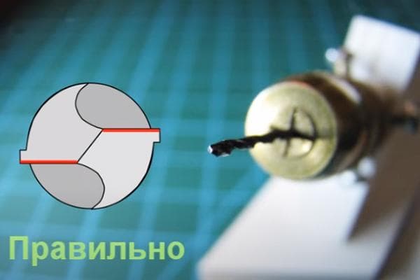 Position correcte du foret pour l'affûtage