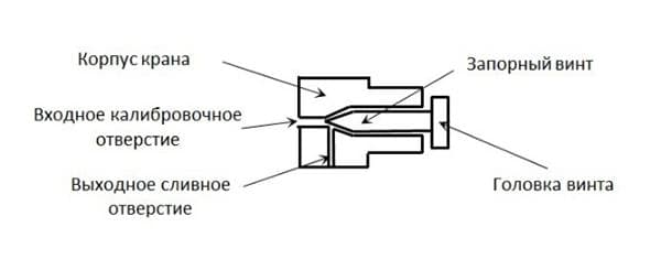 Conception de la grue Mayevsky