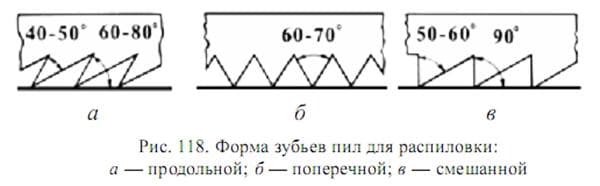 Forme des dents de scie pour le bois