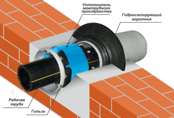 Collier imperméable