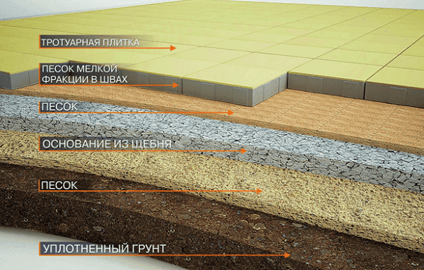 Coussin pour dalles de pavage