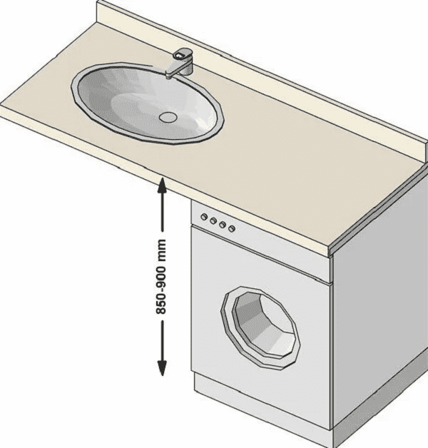 Machine à laver sous le comptoir