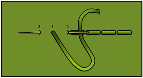 Patron de couture sans machine