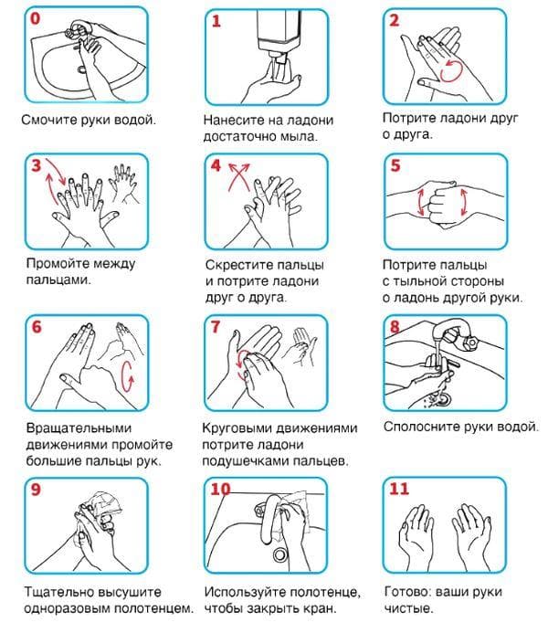 Comment se laver les mains selon toutes les règles et réglementations - instructions pour les enfants et les adultes