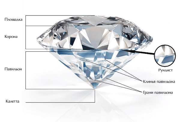 Couronne de diamants, ceinture,