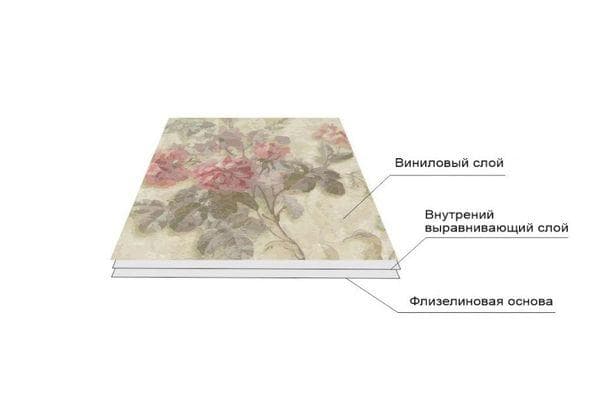 Fonds d'écran en vinyle