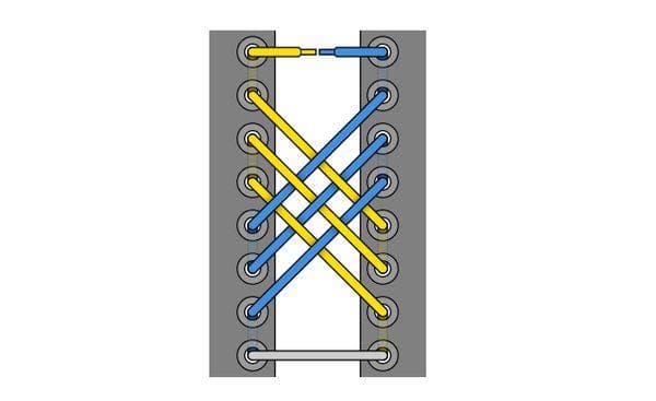 Méthode de laçage Treillis