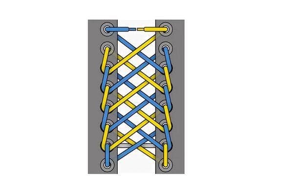 Méthode de laçage World Wide Web