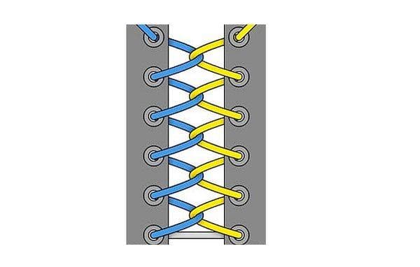 Méthode de laçage tissage simple